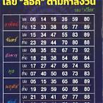 ตารางหวยรายวัน